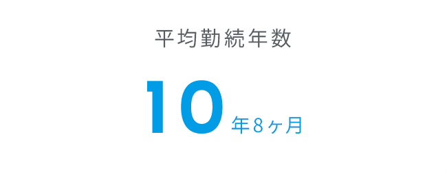 平均勤続年数
