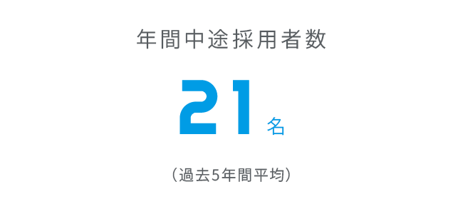 年間中途採用者数