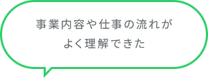 事業内容や仕事の流れがよく理解できた