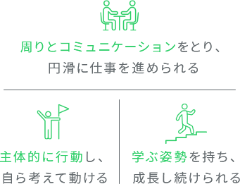 周りとコミュニケーションをとり、円滑に仕事を進められる/主体的に行動し、自ら考えて動ける/学ぶ姿勢を持ち、成長し続けられる