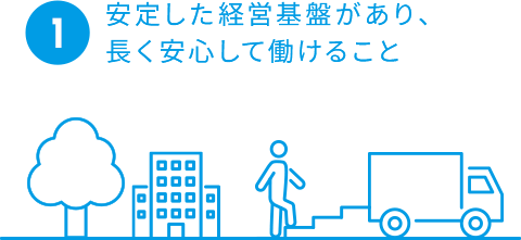 安定した経営基盤があり、長く安定して働けること
